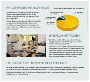 Einbruchschutz Fenster
